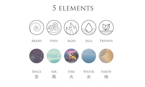 宇宙五大元素